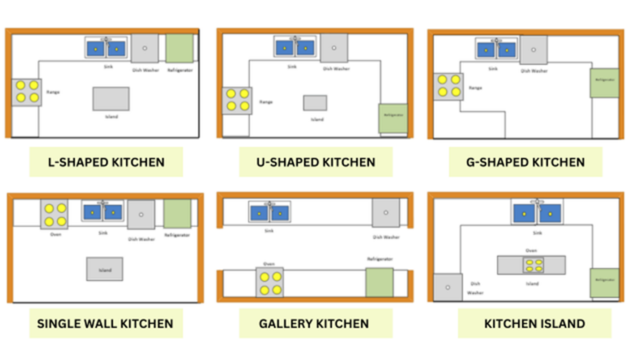 Kitchen Layout 