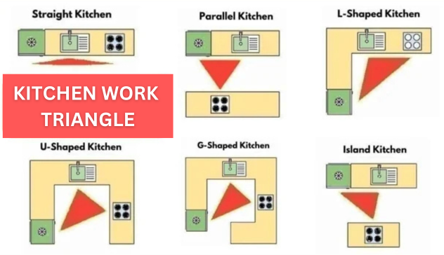 Kitchen Work Triangle 